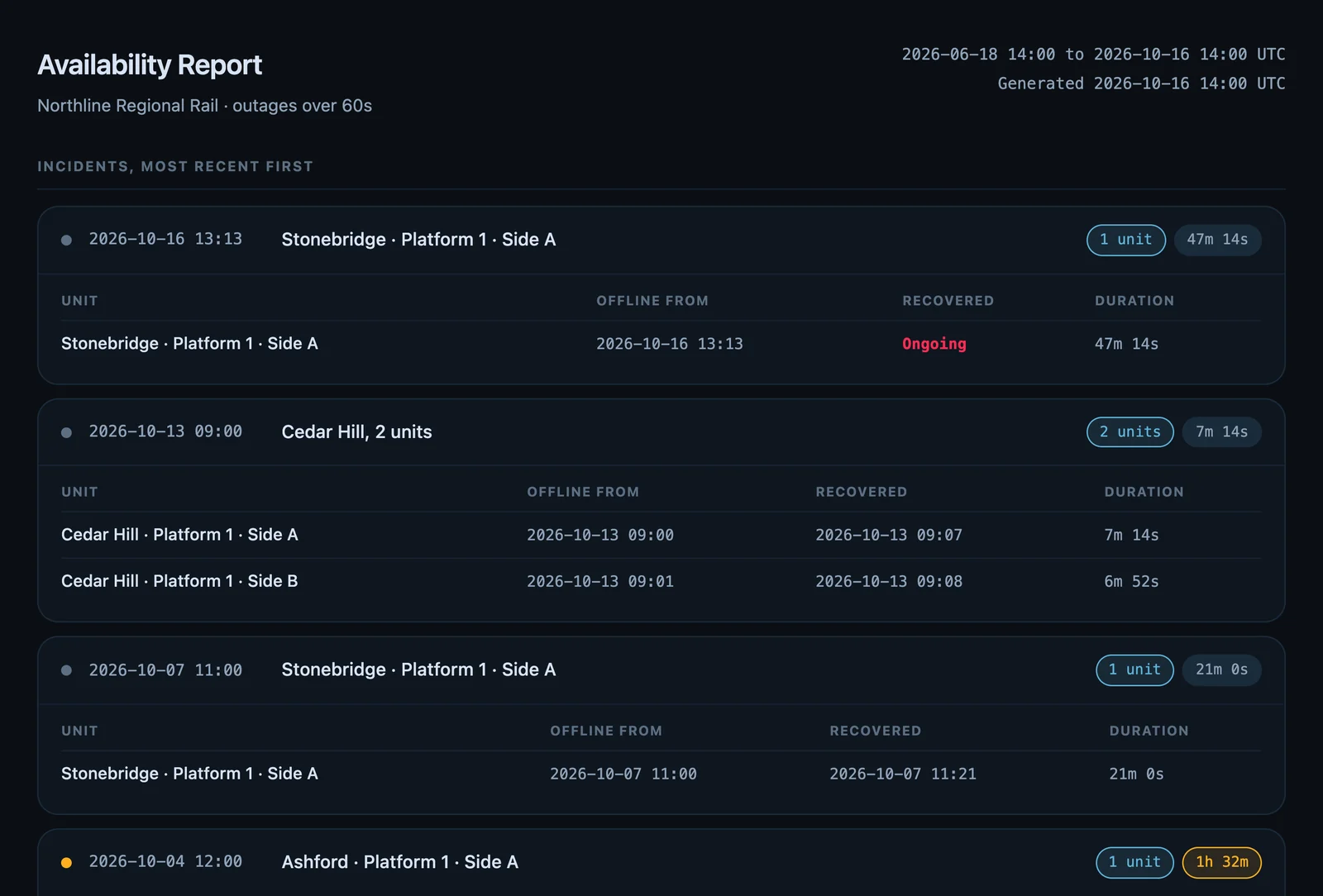 Each outage logged per screen: when it started, when it recovered, how long it lasted.